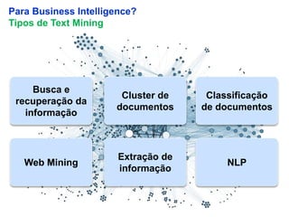 9
Para Business Intelligence?
Tipos de Text Mining
Busca e
recuperação da
informação
Cluster de
documentos
Classificação
de documentos
Web Mining
Extração de
informação
NLP
 