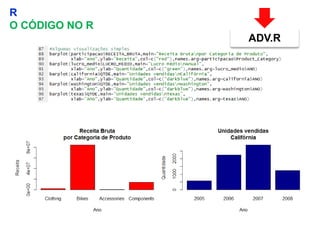 14
R
O CÓDIGO NO R
ADV.R
 