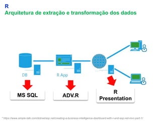 4
R
Arquitetura de extração e transformação dos dados
* https://www.simple-talk.com/dotnet/asp.net/creating-a-business-intelligence-dashboard-with-r-and-asp.net-mvc-part-1/
MS SQL ADV.R
R
Presentation
 