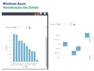 14
Windows Azure
Visualização dos Dados
 