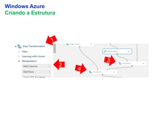 18
Windows Azure
Criando a Estrutura
2
 
