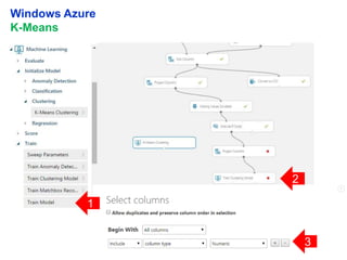 26
Windows Azure
K-Means
1
2
3
 