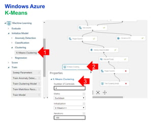 27
Windows Azure
K-Means
1
2
3
 