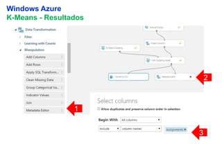 28
Windows Azure
K-Means - Resultados
1
2
3
 