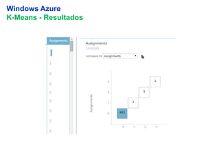 29
Windows Azure
K-Means - Resultados
 