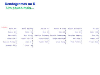 3
Dendogramas no R
Um pouco mais...
 