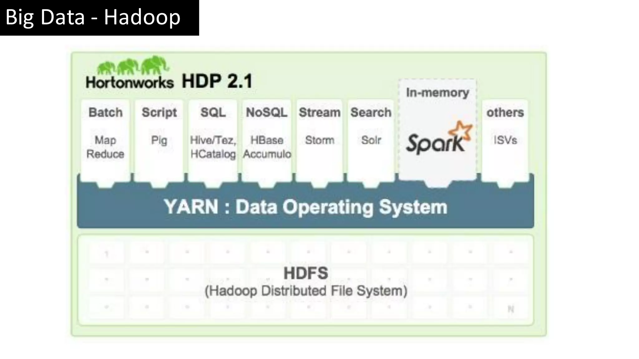 Big Data - Hadoop