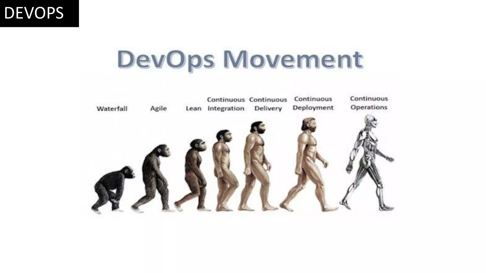 DEVOPS