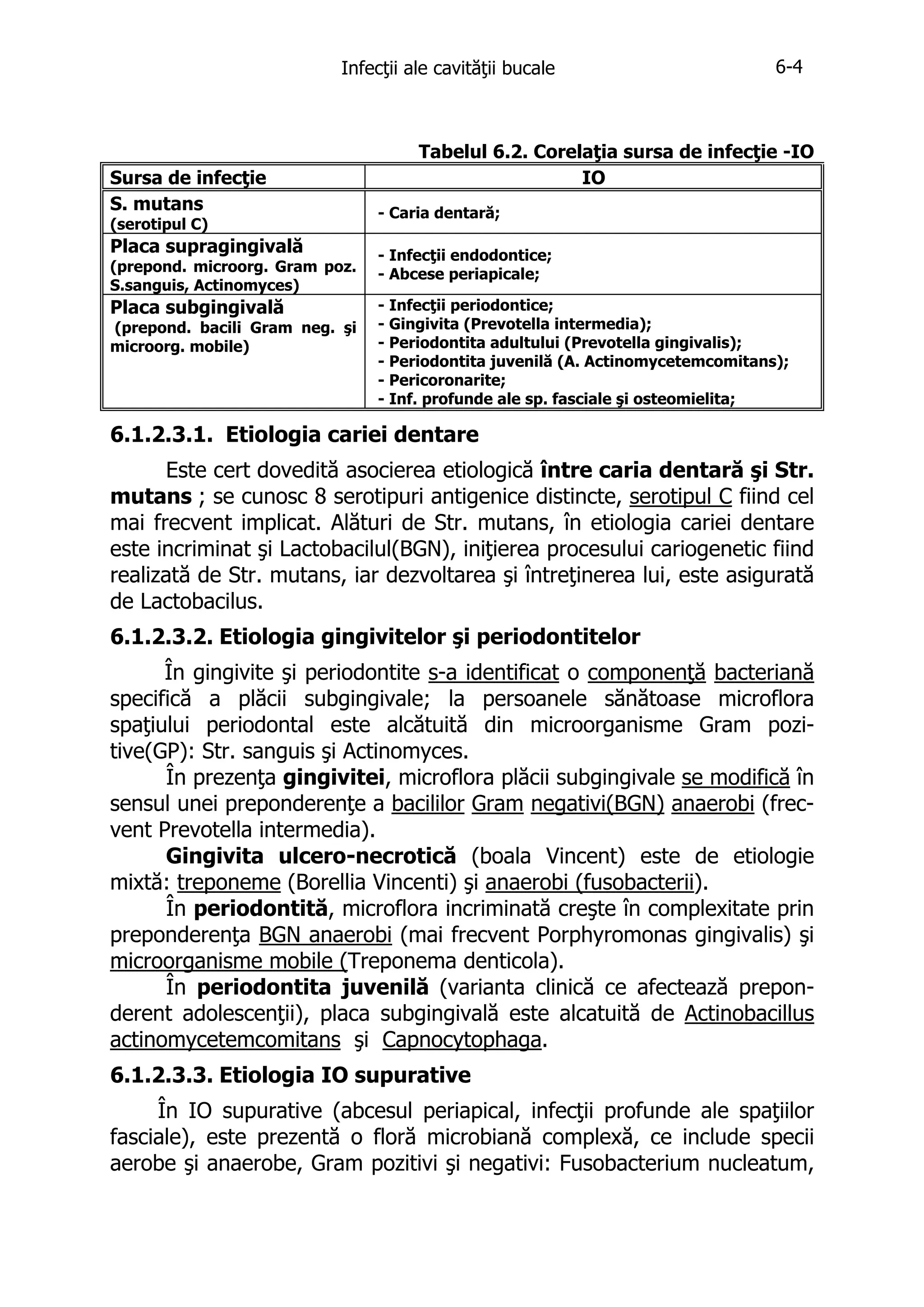 Infecţii ale cavităţii bucale

Sursa de infecţie
S. mutans
(serotipul C)

Placa supragingivală

(prepond. microorg. Gram poz.
S.sanguis, Actinomyces)

Placa subgingivală

(prepond. bacili Gram neg. şi
microorg. mobile)

6-4

Tabelul 6.2. Corelaţia sursa de infecţie -IO
IO
- Caria dentară;
- Infecţii endodontice;
- Abcese periapicale;
- Infecţii periodontice;
- Gingivita (Prevotella intermedia);
- Periodontita adultului (Prevotella gingivalis);
- Periodontita juvenilă (A. Actinomycetemcomitans);
- Pericoronarite;
- Inf. profunde ale sp. fasciale şi osteomielita;

6.1.2.3.1. Etiologia cariei dentare
Este cert dovedită asocierea etiologică între caria dentară şi Str.
mutans ; se cunosc 8 serotipuri antigenice distincte, serotipul C fiind cel
mai frecvent implicat. Alături de Str. mutans, în etiologia cariei dentare
este incriminat şi Lactobacilul(BGN), iniţierea procesului cariogenetic fiind
realizată de Str. mutans, iar dezvoltarea şi întreţinerea lui, este asigurată
de Lactobacilus.
6.1.2.3.2. Etiologia gingivitelor şi periodontitelor
În gingivite şi periodontite s-a identificat o componenţă bacteriană
specifică a plăcii subgingivale; la persoanele sănătoase microflora
spaţiului periodontal este alcătuită din microorganisme Gram pozitive(GP): Str. sanguis şi Actinomyces.
În prezenţa gingivitei, microflora plăcii subgingivale se modifică în
sensul unei preponderenţe a bacililor Gram negativi(BGN) anaerobi (frecvent Prevotella intermedia).
Gingivita ulcero-necrotică (boala Vincent) este de etiologie
mixtă: treponeme (Borellia Vincenti) şi anaerobi (fusobacterii).
În periodontită, microflora incriminată creşte în complexitate prin
preponderenţa BGN anaerobi (mai frecvent Porphyromonas gingivalis) şi
microorganisme mobile (Treponema denticola).
În periodontita juvenilă (varianta clinică ce afectează preponderent adolescenţii), placa subgingivală este alcatuită de Actinobacillus
actinomycetemcomitans şi Capnocytophaga.
6.1.2.3.3. Etiologia IO supurative
În IO supurative (abcesul periapical, infecţii profunde ale spaţiilor
fasciale), este prezentă o floră microbiană complexă, ce include specii
aerobe şi anaerobe, Gram pozitivi şi negativi: Fusobacterium nucleatum,

 