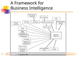 Introduction to Business Intelligence BI | PPTX