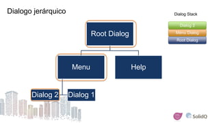 Root Dialog
Menu
Dialog 1Dialog 2
Help
Root Dialog
Menu Dialog
Dialog 2
Dialogo jerárquico Dialog Stack
 