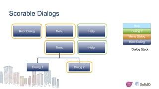 Scorable Dialogs
Root Dialog Menu Help
Dialog Stack
Root Dialog
Menu Dialog
Dialog 2
Menu Help
Dialog 1 Dialog 2
Help
 