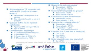 Ce projet est cofinancé
par le Fonds social
européen dans le cadre
du programme
opérationnel national «
Emploi et Inclusion »
2014-2020
Retour sur l’enquête
◼ 46 répondants sur 152 personnes mais
seulement 70 formations terminées
(environ)
◼ L’enquête est à renseigner en fin de
parcours
◼ Mise à dispo de l’enquête un peu tard
(CARSAT)
◼ Quelques chiffres (% des réponses
exploitables)
◼ Âge moyen 67,8 ans doyen = 86 ans
◼ 65% de femmes
◼ Connaissance du dispositif par
◼ 1- Une association de retraités (25%)
◼ 2- Journal local (22%)
◼ 3- Contact direct de l’EPN (16%)
◼ 4- Office de tourisme (16%)
◼ Concernant la taille des groupes*
◼ Très satisfaits = 68,57%
◼ Assez satisfaits = 31,43%
◼ Concernant l'homogénéité des groupes*
◼ Très satisfaits = 65,7%
◼ Assez satisfaits = 34,29%
◼ Concernant la qualité de l’animation *
◼ Très satisfaits = 77,1%
◼ Assez satisfaits= 22,86%
◼ Concernant le nombre de séances *
◼ Très satisfaits = 48,57%
◼ Assez satisfaits = 37,14%
◼ Peu satisfaits = 14,29%
◼ 100% pas assez de séances
◼ Êtes-vous plus à l’aise avec le numérique?
◼ Oui= 70,6%
◼ Non= 8,82%
◼ NSP= 20,59%
◼ Seriez vous intéressés pour poursuivre?
◼ Oui à 97,6%
*propositions (Très satisfait - assez satisfait - peu satisfait - pas du tout satisfait - ne se prononce pas)
 