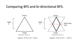 Comparing BFS and bi-directional BFS.
 