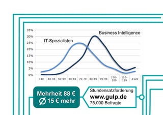Business Intelligence
IT-Spezialisten




                  Stundensatzforderung
                  www.gulp.de
                  75.000 Befragte
 
