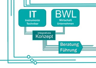 IT
Instrumente
                        BWL
                         Wirtschaft
  Techniker             Unternehmen


         integratives
       Konzept
 