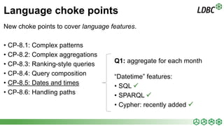 24
Language choke points
New choke points to cover language features.
• CP-8.1: Complex patterns
• CP-8.2: Complex aggrega...