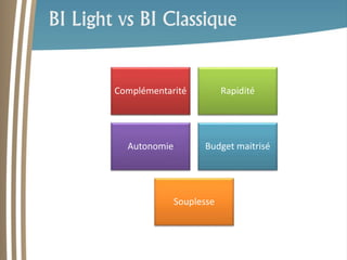 BI Light vs BI Classique 
Complémentarité Rapidité 
Autonomie Budget maitrisé 
Souplesse 
 