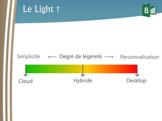 Le Light ? 
 