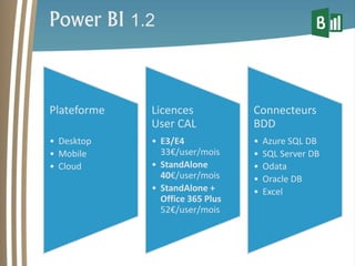 Power BI 1.2 
Plateforme 
• Desktop 
• Mobile 
• Cloud 
Licences 
User CAL 
• E3/E4 
33€/user/mois 
• StandAlone 
40€/user/mois 
• StandAlone + 
Office 365 Plus 
52€/user/mois 
Connecteurs 
BDD 
• Azure SQL DB 
• SQL Server DB 
• Odata 
• Oracle DB 
• Excel 
 