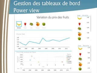 Gestion des tableaux de bord 
Power view 
 