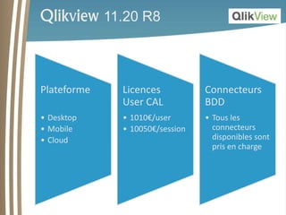 Qlikview 11.20 R8 
Plateforme 
• Desktop 
• Mobile 
• Cloud 
Licences 
User CAL 
• 1010€/user 
• 10050€/session 
Connecteurs 
BDD 
• Tous les 
connecteurs 
disponibles sont 
pris en charge 
 