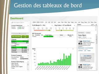Gestion des tableaux de bord 
 