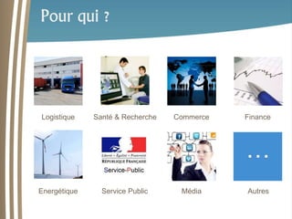 Pour qui ? 
Logistique Santé & Recherche Commerce Finance 
Energétique Service Public Média Autres 
 