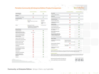 Data Warehouse 
Roteiro 
1 Business Intelligence 
2 Data Warehouse 
3 Sistemas de Apoio a Decis~ao 
4 Fluxo de Business Intelligence 
5 Pentaho 
Data Integration - Kettle 
BI Server 
Dashboard 
OLAP Cube 
Report 
Weka 
Maicon BI com Pentaho V MEPT 14 / 40 
 