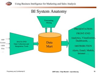 Using Business Intelligence for Marketing and Sales Analysis 
BI System Anatomy 
BACK-END 
Data Collection and 
Integration Tools 
Forecasting, 
Mining 
Proprietary and Confidential © ERP India – Vispi Munshi – erp-india.org 10 
ERP 
Ecomm 
CRM 
Files 
…. 
Data 
Mart 
PRESENTATION 
FRONT-END 
Analytics, Visualization, 
Dashboards, … 
DISTRIBUTION 
Alerts, Email, Mobile, 
Intranet …. 
 