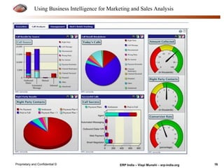 Using Business Intelligence for Marketing and Sales Analysis 
Proprietary and Confidential © ERP India – Vispi Munshi – erp-india.org 16 
 