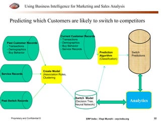 Using Business Intelligence for Marketing and Sales Analysis 
Predicting which Customers are likely to switch to competitors 
Past Customer Records 
- Transactions 
- Demographics 
- Buy Behavior 
Service Records 
Past Switch Records 
Current Customer Records 
- Transactions 
- Demographics 
- Buy Behavior 
- Service Records 
Create Model 
(Association Rules, 
Clustering 
Switch Model 
(Decision Tree, 
Neural Network) 
Prediction 
Algorithm 
(Classification) 
Switch 
Predictions 
Analytics 
Proprietary and Confidential © ERP India – Vispi Munshi – erp-india.org 22 
 