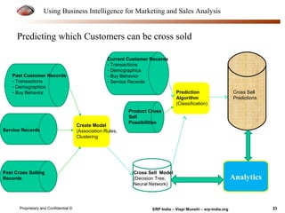 Using Business Intelligence for Marketing and Sales Analysis 
Predicting which Customers can be cross sold 
Past Customer Records 
- Transactions 
- Demographics 
- Buy Behavior 
Service Records 
Past Cross Selling 
Records 
Current Customer Records 
- Transactions 
- Demographics 
- Buy Behavior 
- Service Records 
Create Model 
(Association Rules, 
Clustering 
Product Cross 
Sell 
Possibilities 
Cross Sell Model 
(Decision Tree, 
Neural Network) 
Prediction 
Algorithm 
(Classification) 
Cross Sell 
Predictions 
Analytics 
Proprietary and Confidential © ERP India – Vispi Munshi – erp-india.org 23 
 