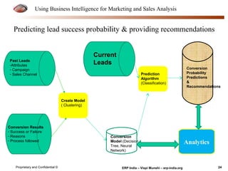 Using Business Intelligence for Marketing and Sales Analysis 
Predicting lead success probability & providing recommendations 
Past Leads 
-Attributes 
- Campaign 
- Sales Channel 
Conversion Results 
- Success or Failure 
- Reasons 
- Process followed 
Create Model 
( Clustering) 
Current 
Leads 
Conversion 
Model (Decision 
Tree, Neural 
Network) 
Prediction 
Algorithm 
(Classification) 
Conversion 
Probability 
Predictions 
& 
Recommendations 
Analytics 
Proprietary and Confidential © ERP India – Vispi Munshi – erp-india.org 24 
 
