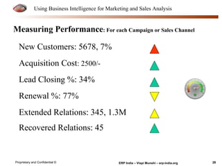Using Business Intelligence for Marketing and Sales Analysis 
Measuring Performance: For each Campaign or Sales Channel 
New Customers: 5678, 7% 
Acquisition Cost: 2500/- 
Lead Closing %: 34% 
Renewal %: 77% 
Extended Relations: 345, 1.3M 
Recovered Relations: 45 
Proprietary and Confidential © ERP India – Vispi Munshi – erp-india.org 28 
 