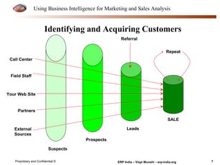 Using Business Intelligence for Marketing and Sales Analysis 
Identifying and Acquiring Customers 
Call Center 
Field Staff 
Your Web Site 
Partners 
External 
Sources 
Suspects 
Prospects 
Referral 
Leads 
Repeat 
SALE 
Proprietary and Confidential © ERP India – Vispi Munshi – erp-india.org 7 
 