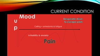 CURRENT CONDITION
Ceiling = anhedonia & fatigue
 