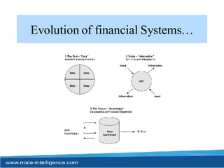 Evolution of financial Systems… 