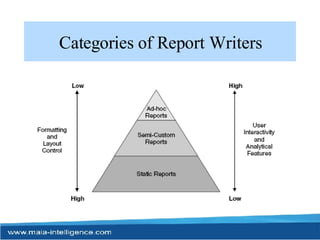 Categories of Report Writers 