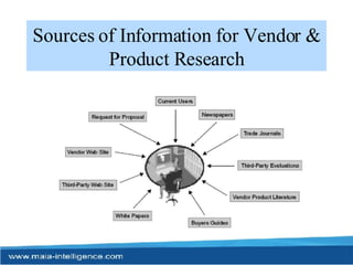 Sources of Information for Vendor & Product Research 