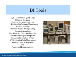 BI Tools AQL – Associatede Query Logic Balanced Scorecard Business Activity Monitoring Business Performance Management Business Planning  Business Process Re-engineering Competitive Analysis User/End-User Query and Reporting Enterprise Management System Executive Information System SCM – Supply Chain Management Demand Chain Management and  Finance and Budgeting tools.   