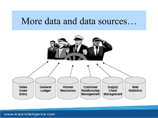 More data and data sources… 
