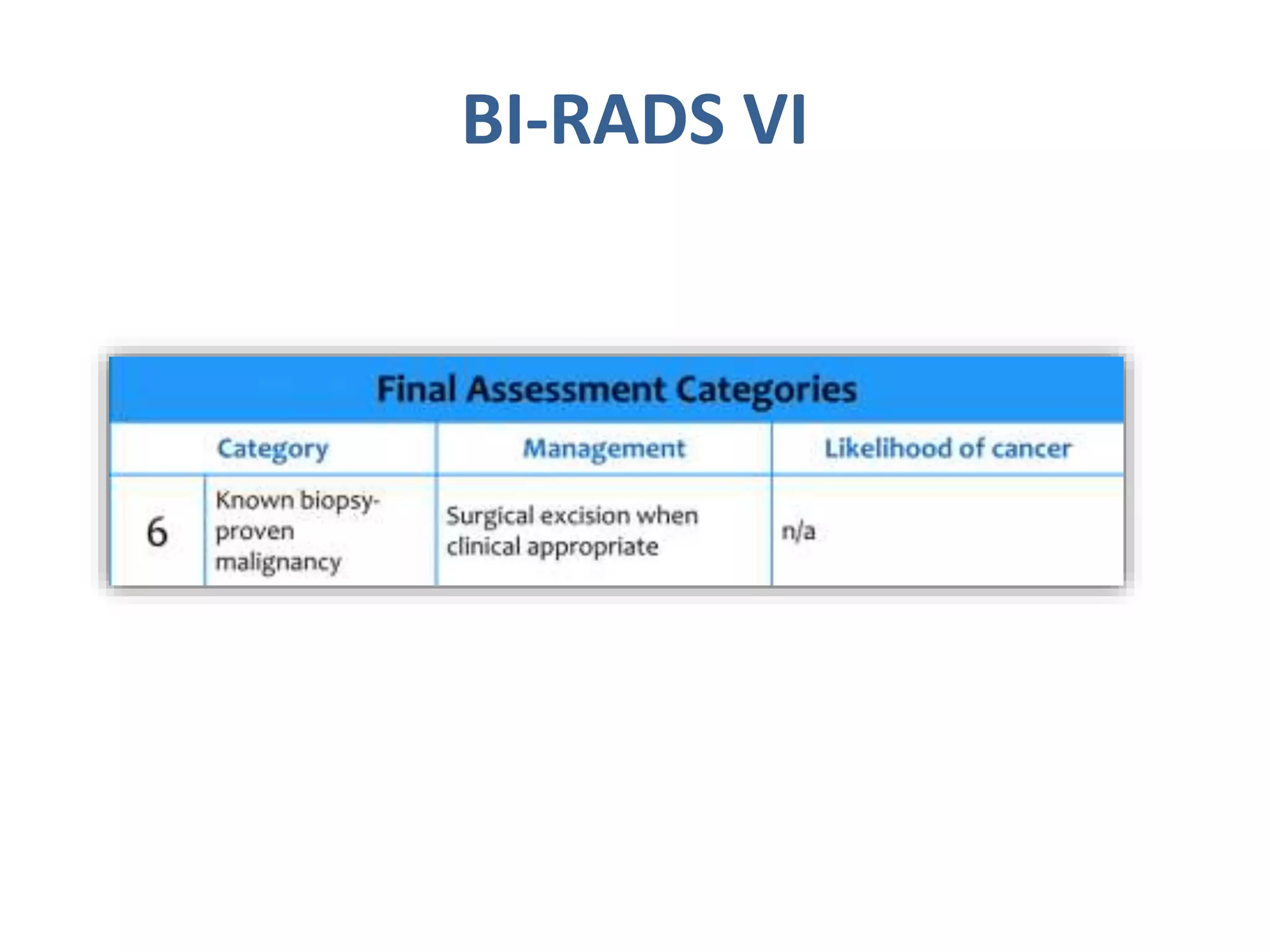 Bi Rads Breast | PPTX