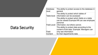 Data Security
Database
level
The ability to protect access to the database in
general
Table level
The ability to protect which tables of
information can be accessed
Field Level
The ability to protect which fields on a table
can be viewed Example:HR can see employee
personal
information, but others cannot.
Field
Content
The ability to protect data according to the
content of the data. Example: Managers can
only see information
for their departments data
 