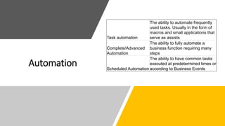 Automation
Task automation
The ability to automate frequently
used tasks. Usually in the form of
macros and small applications that
serve as assists
Complete/Advanced
Automation
The ability to fully automate a
business function requiring many
steps
Scheduled Automation
The ability to have common tasks
executed at predetermined times or
according to Business Events
 