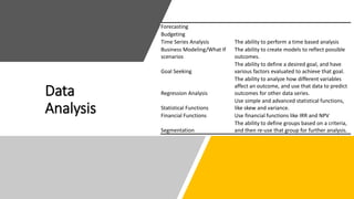 Data
Analysis
Forecasting
Budgeting
Time Series Analysis The ability to perform a time based analysis
Business Modeling/What If
scenarios
The ability to create models to reflect possible
outcomes.
Goal Seeking
The ability to define a desired goal, and have
various factors evaluated to achieve that goal.
Regression Analysis
The ability to analyze how different variables
affect an outcome, and use that data to predict
outcomes for other data series.
Statistical Functions
Use simple and advanced statistical functions,
like skew and variance.
Financial Functions Use financial functions like IRR and NPV
Segmentation
The ability to define groups based on a criteria,
and then re-use that group for further analysis.
 