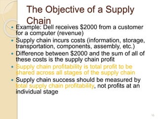 The Objective of a Supply
Chain
 Example: Dell receives $2000 from a customer
for a computer (revenue)
 Supply chain incurs costs (information, storage,
transportation, components, assembly, etc.)
 Difference between $2000 and the sum of all of
these costs is the supply chain profit
 Supply chain profitability is total profit to be
shared across all stages of the supply chain
 Supply chain success should be measured by
total supply chain profitability, not profits at an
individual stage
10
 