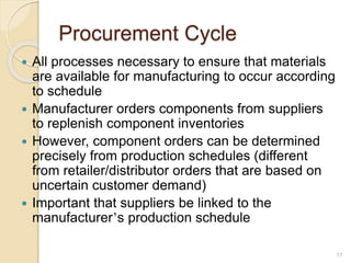 Procurement Cycle
 All processes necessary to ensure that materials
are available for manufacturing to occur according
to schedule
 Manufacturer orders components from suppliers
to replenish component inventories
 However, component orders can be determined
precisely from production schedules (different
from retailer/distributor orders that are based on
uncertain customer demand)
 Important that suppliers be linked to the
manufacturer’s production schedule
17
 