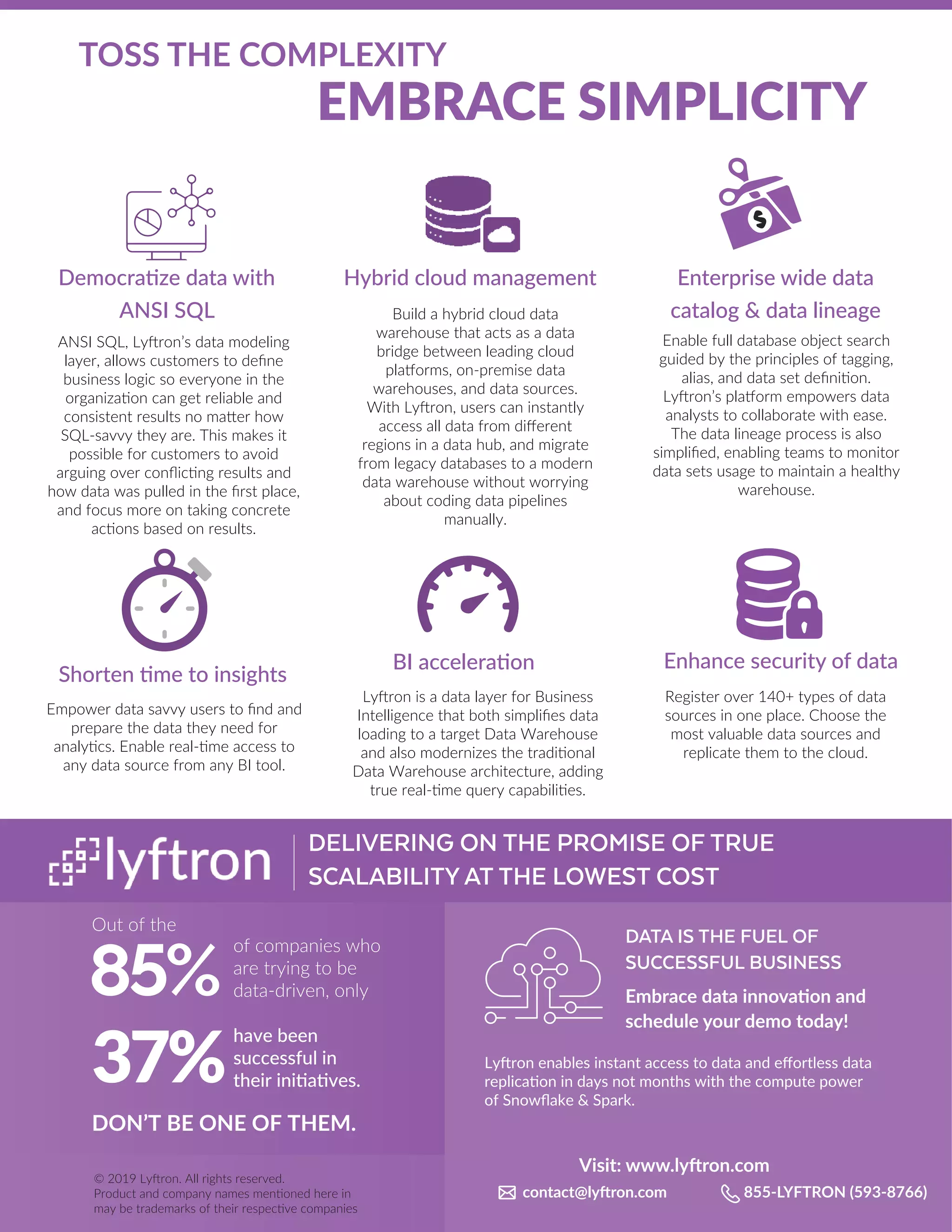 © 2019 Lyftron. All rights reserved.
Product and company names mentioned here in
may be trademarks of their respective companies
Embrace data innovation and
schedule your demo today!
DATA IS THE FUEL OF
SUCCESSFUL BUSINESS
Visit: www.lyftron.com
contact@lyftron.com 855-LYFTRON (593-8766)
Lyftron enables instant access to data and eﬀortless data
replication in days not months with the compute power
of Snowﬂake & Spark.
Democratize data with
ANSI SQL
Hybrid cloud management Enterprise wide data
catalog & data lineage
ANSI SQL, Lyftron’s data modeling
layer, allows customers to deﬁne
business logic so everyone in the
organization can get reliable and
consistent results no matter how
SQL-savvy they are. This makes it
possible for customers to avoid
arguing over conﬂicting results and
how data was pulled in the ﬁrst place,
and focus more on taking concrete
actions based on results.
Build a hybrid cloud data
warehouse that acts as a data
bridge between leading cloud
platforms, on-premise data
warehouses, and data sources.
With Lyftron, users can instantly
access all data from diﬀerent
regions in a data hub, and migrate
from legacy databases to a modern
data warehouse without worrying
about coding data pipelines
manually.
Enable full database object search
guided by the principles of tagging,
alias, and data set deﬁnition.
Lyftron’s platform empowers data
analysts to collaborate with ease.
The data lineage process is also
simpliﬁed, enabling teams to monitor
data sets usage to maintain a healthy
warehouse.
Shorten time to insights
BI acceleration
Empower data savvy users to ﬁnd and
prepare the data they need for
analytics. Enable real-time access to
any data source from any BI tool.
Lyftron is a data layer for Business
Intelligence that both simpliﬁes data
loading to a target Data Warehouse
and also modernizes the traditional
Data Warehouse architecture, adding
true real-time query capabilities.
Register over 140+ types of data
sources in one place. Choose the
most valuable data sources and
replicate them to the cloud.
EMBRACE SIMPLICITY
TOSS THE COMPLEXITY
Out of the
of companies who
are trying to be
data-driven, only
have been
successful in
their initiatives.
DON’T BE ONE OF THEM.
37%
Enhance security of data
DELIVERING ON THE PROMISE OF TRUE
SCALABILITY AT THE LOWEST COST
 