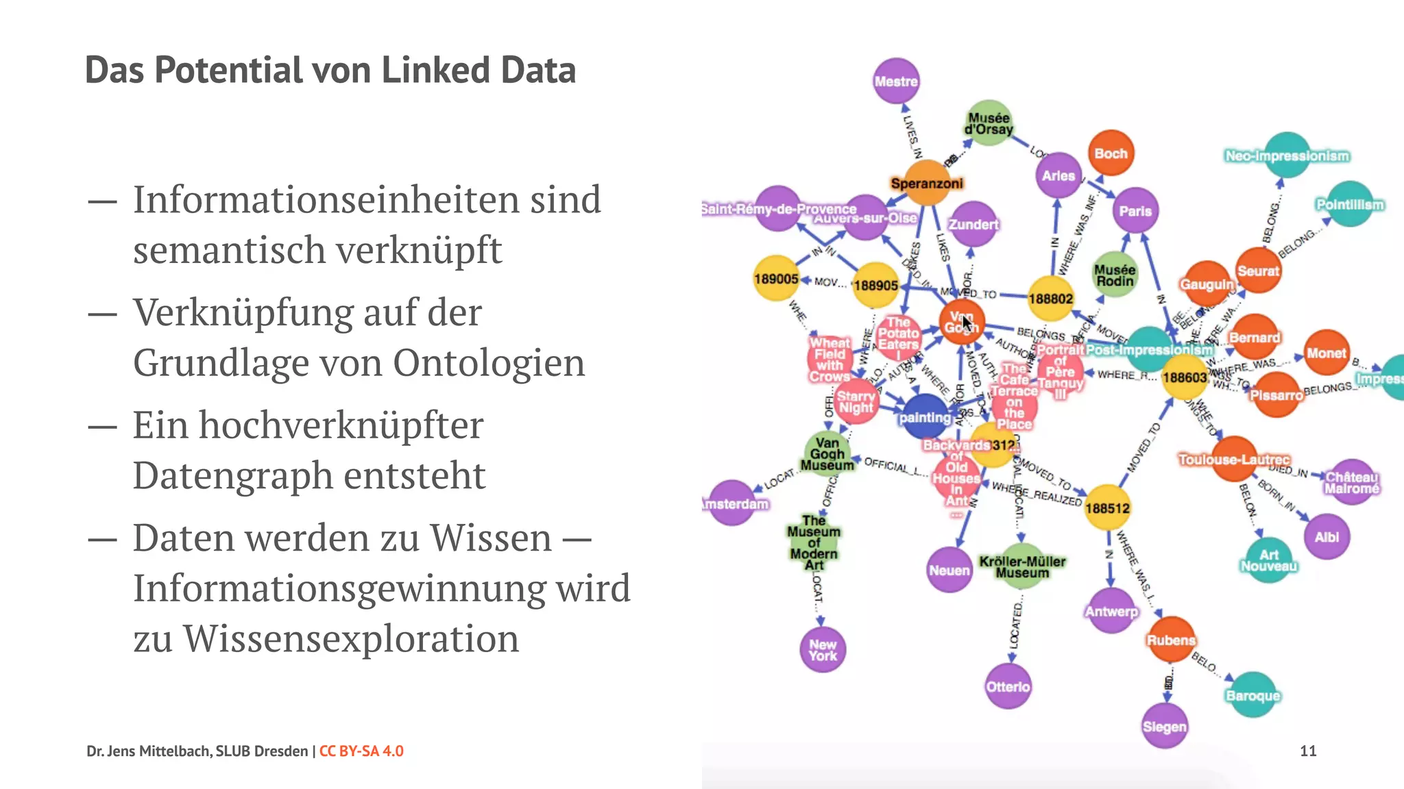 Das Potential von Linked Data 
— Informationseinheiten sind 
semantisch verknüpft 
— Verknüpfung auf der 
Grundlage von Ontologien 
— Ein hochverknüpfter 
Datengraph entsteht 
— Daten werden zu Wissen — 
Informationsgewinnung wird 
zu Wissensexploration 
Dr. Jens Mittelbach, SLUB Dresden | CC BY-SA 4.0 11 
 